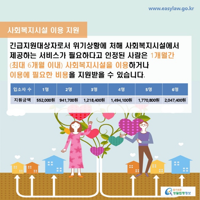 사회복지시설 이용 지원: 긴급지원대상자로서 위기상황에 처해 사회복지시설에서 제공하는 서비스가 필요하다고 인정된 사람은 1개월간(최대 6개월 이내) 사회복지시설을 이용하거나 이용에 필요한 비용을 지원받을 수 있습니다. 지원금액: 입소자수-1명: 552,000원 2명: 941,700원 3명: 1,218,400원 4명: 1,494,100원 5명: 1,770,800원 6명: 2,047,400원