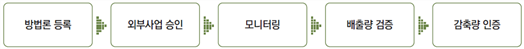그림입니다.
원본 그림의 이름: CLP000031d82b53.bmp
원본 그림의 크기: 가로 1025pixel, 세로 97pixel