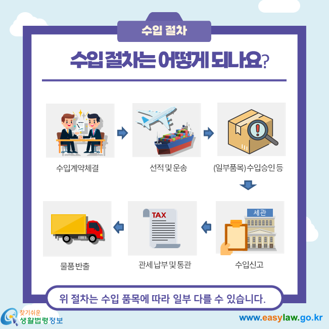 수입절차는 어떻게 되나요?