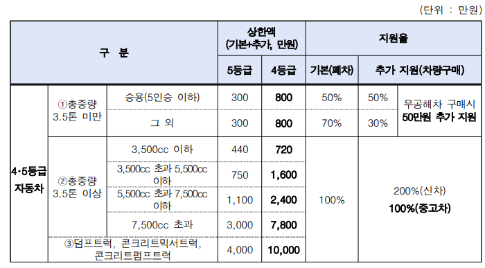 폐차1