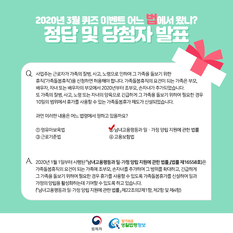 찾기 쉬운 생활법령정보 3월 퀴즈 이벤트 어느 법에서 왔니? 정답 및 당첨자 발표 사업주는 근로자가 가족의 질병, 사고, 노령으로 인하여 그 가족을 돌보기 위한 휴직(‘가족돌봄휴직’)을 신청하면 허용해야 합니다. 가족돌봄휴직의 요건이 되는 가족은 부모, 배우자, 자녀 또는 배우자의 부모에서 2020년부터 조부모, 손자녀가 추가되었습니다. 또 가족의 질병, 사고, 노령 또는 자녀의 양육으로 긴급하게 그 가족을 돌보기 위하여 필요한 경우 10일의 범위에서 휴가를 사용할 수 있는 가족돌봄휴가 제도가 신설되었습니다. 과연 이러한 내용은 어느 법령에서 정하고 있을까요? ① 영유아보육법 ② 남녀고용평등과 일ㆍ가정 양립 지원에 관한 법률 ③ 근로기준법 ④ 고용보험법 2020년 1월 1일부터 시행된 「남녀고용평등과 일·가정 양립 지원에 관한 법률」(법률 제16558호)은 가족돌봄휴직의 요건이 되는 가족에 조부모, 손자녀를 추가하여 그 범위를 확대하고, 긴급하게 그 가족을 돌보기 위하여 필요한 경우 휴가를 사용할 수 있도록 가족돌봄휴가를 신설하여 일과 가정의 양립을 활성화하는데 기여할 수 있도록 하고 있습니다(「남녀고용평등과 일·가정 양립 지원에 관한 법률」 제22조의2제1항, 제2항 및 제4항). 법제처 한국법령정보원