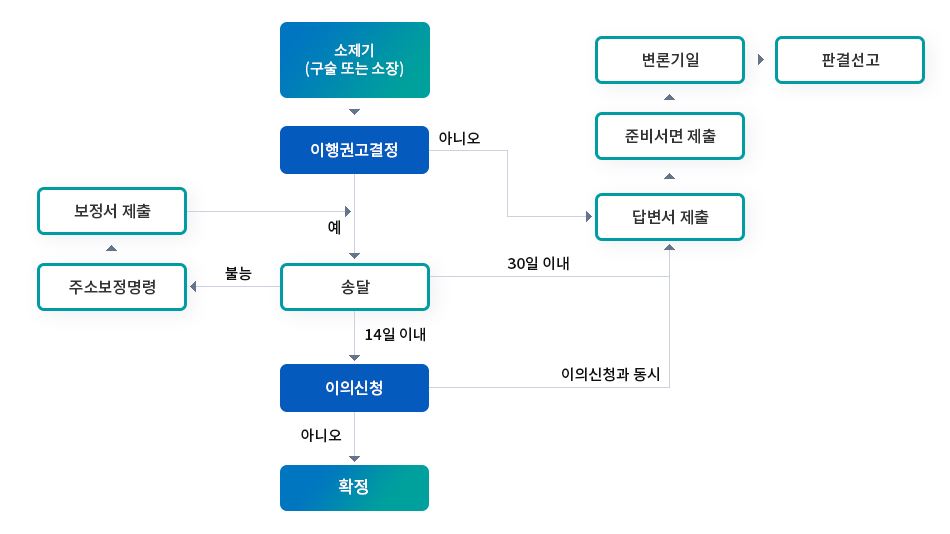 그림입니다.

원본 그림의 이름: CLP000028600006.bmp

원본 그림의 크기: 가로 950pixel, 세로 534pixel