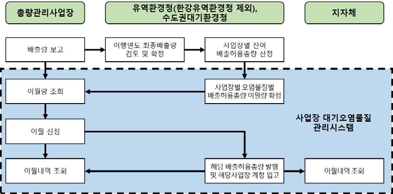 이월절차도