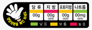 당류, 지방, 포화지방, 나트륨의 함량에 따라 낮음, 보통, 높음을 색깔별로 나타내고 있는 '영양성분을 확인하세요'라는 검은색 바탕의 도안