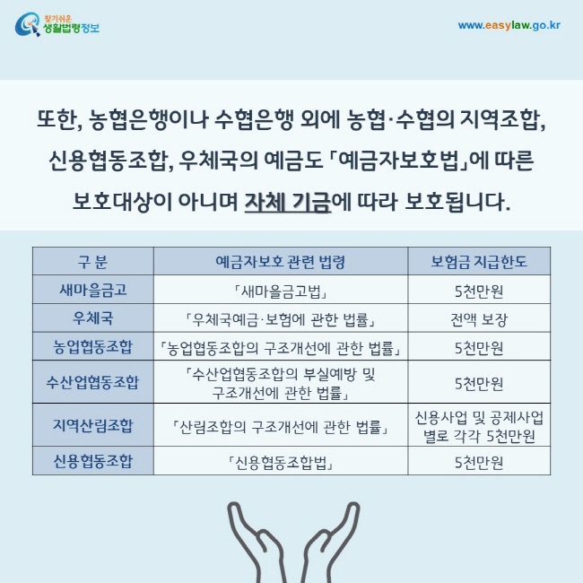 또한, 농협은행이나 수협은행 외에 농협·수협의 지역조합, 신용협동조합, 우체국의 예금도 「예금자보호법」에 따른  보호대상이 아니며 자체 기금에 따라 보호됩니다.