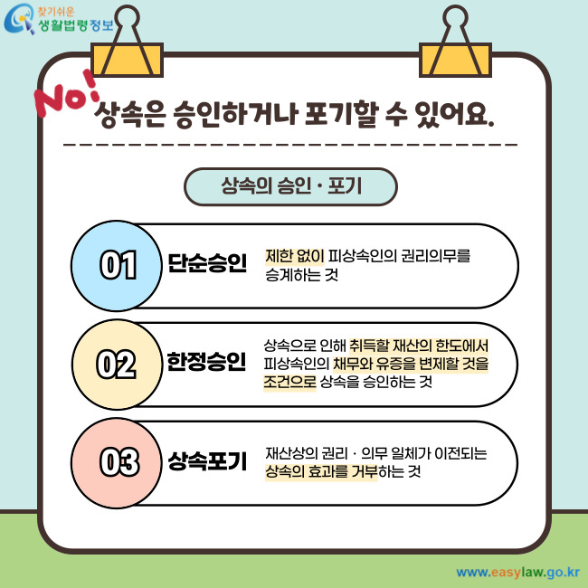 No! 상속은 승인하거나 포기할 수 있어요. 상속의 승인 포기 단순승인 제한 없이 피상속인의 권리의무를 승계하는 것 한정승인 상속으로 인해 취득할 재산의 한도에서 피상속인의 채무와 유증을 변제할 것을 조건으로 상속을 승인하는 것 상속포기 재산상의 권리ㆍ의무 일체가 이전되는 상속의 효과를 거부하는 것