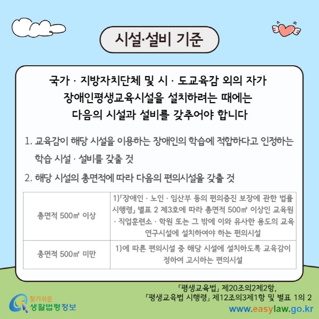 시설·설비 기준 국가ㆍ지방자치단체 및 시ㆍ도교육감 외의 자가&nbsp; 장애인평생교육시설을 설치하려는 때에는&nbsp; 다음의 시설과 설비를 갖추어야 합니다 교육감이 해당 시설을 이용하는 장애인의 학습에 적합하다고 인정하는 학습 시설ㆍ설비를 갖출 것 해당 시설의 총면적에 따라 다음의 편의시설을 갖출 것 총면적 500㎡ 이상 1)「장애인ㆍ노인ㆍ임산부 등의 편의증진 보장에 관한 법률 시행령」 별표 2 제3호에 따라 총면적 500㎡ 이상인 교육원ㆍ직업훈련소ㆍ학원 또는 그 밖에 이와 유사한 용도의 교육연구시설에 설치하여야 하는 편의시설 총면적 500㎡ 미만 1)에 따른 편의시설 중 해당 시설에 설치하도록 교육감이 정하여 고시하는 편의시설 「평생교육법」 제20조의2제2항,&nbsp; 「평생교육법 시행령」 제12조의3제1항 및 별표 1의 2
