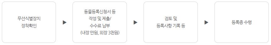 그림입니다.
원본 그림의 이름: CLP000035840002.bmp
원본 그림의 크기: 가로 863pixel, 세로 144pixel