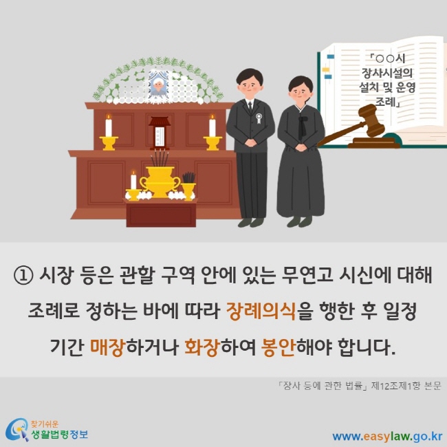 시장 등은 관할 구역 안에 있는 무연고 시신에 대해 조례로 정하는 바에 따라 장례의식을 행한 후 일정기간 매장하거나 화장하여 봉안해야 합니다. 「장사 등에 관한 법률」 제12조제1항 본문