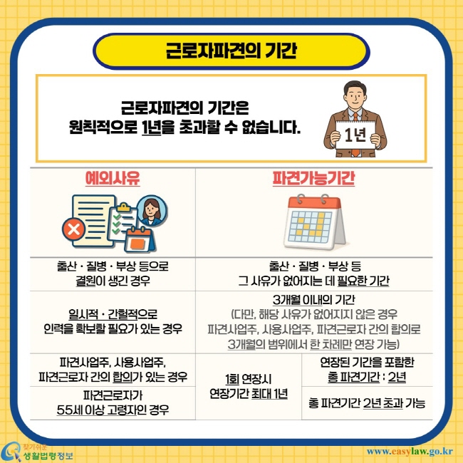 근로자파견의 기간. 근로자파견의 기간은 원칙적으로 1년을 초과할 수 없습니다. 예외사유 및 파견가능기간. 출산ㆍ질병ㆍ부상 등으로 결원이 생긴 경우 - 출산ㆍ질병ㆍ부상 등 그 사유가 없어지는 데 필요한 기간. 일시적ㆍ간헐적으로 인력을 확보할 필요가 있는 경우 - 3개월 이내의 기간 (다만, 해당 사유가 없어지지 않은 경우 파견사업주, 사용사업주, 파견근로자 간의 합의로 3개월의 범위에서 한 차례만 연장 가능). 파견사업주, 사용사업주, 파견근로자 간의 합의가 있는 경우 - 1회 연장시 연장기간 최대 1년, 연장된 기간을 포함한 총 파견기간 : 2년.파견근로자가 55세 이상 고령자인 경우 - 1회 연장시 연장기간 최대 1년, 총 파견기간 2년 초과 가능.