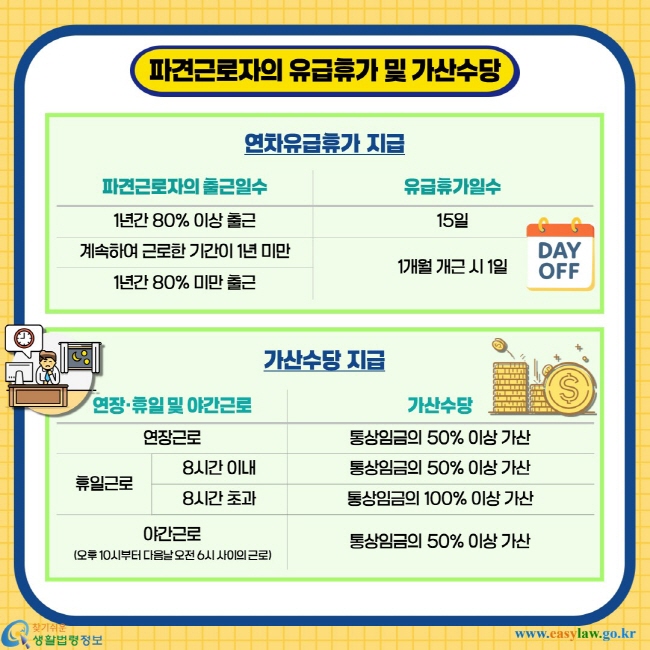 파견근로자의 유급휴가 및 가산수당. 연차유급휴가 지급. 1년간 80% 이상 출근시 15일 유급휴가. 계속하여 근로한 기간이 1년 미만 또는 1년간 80% 미만 출근시 1개월 개근 시 1일 유급휴가. 가산수당 지급. 연장근로 – 통상임금의 50%이상 가산. 휴일근로 8시간 이내 – 통상임금의 50%이상 가산. 휴일근로 8시간 초과 – 통상임금의 100%이상 가산. 야간근로(오후 10시부터 다음날 오전 6시 사이의 근로) – 통상임금의 50%이상 가산.