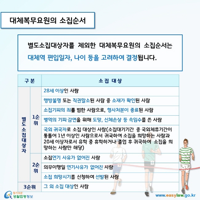 [크기변환]03_대체복무요원의 소집(2-1-1, 2-1-2)_85차