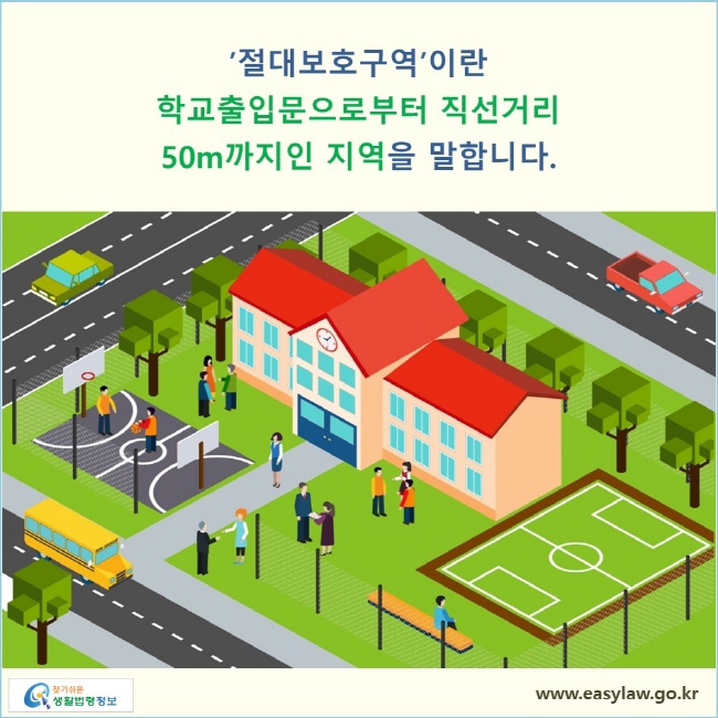 ’절대보호구역’이란 학교출입문으로부터 직선거리 50m까지인 지역을 말합니다.