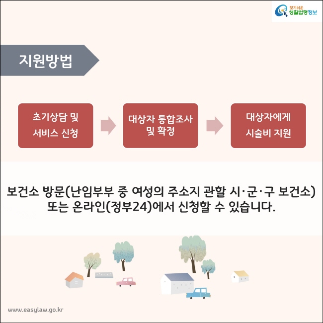 지원방법 초기상담 및  서비스 신청 대상자에게 시술비 지원  대상자 통합조사 및 확정   보건소 방문(난임부부 중 여성의 주소지 관할 시･군･구 보건소) 또는 온라인(정부24)에서 신청할 수 있습니다.