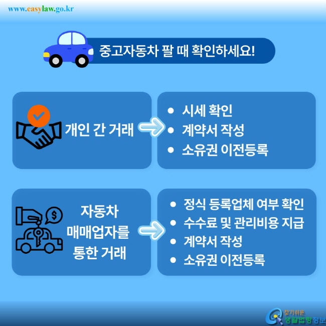 개인 간 거래 - 시세 확인, 계약서 작성, 소유권 이전등록. 자동차 매매업자를 통한 거래 - 정식 등록업체 여부 확인, 수수료 및 관리비용 지급, 계약서 작성, 소유권 이전등록