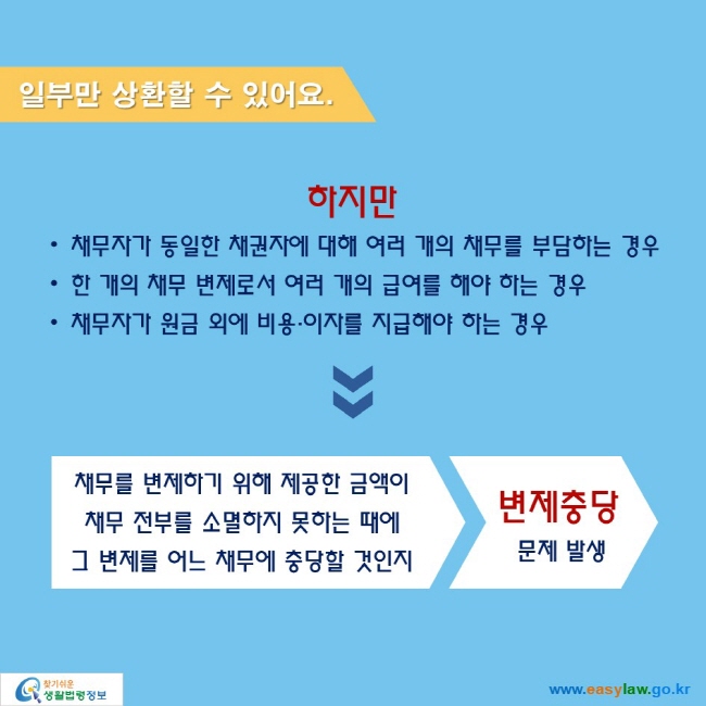 일부만 상환할 수 있어요.

하지만
● 채무자가 동일한 채권자에 대해 여러 개의 채무를 부담하는 경우
● 한 개의 채무 변제로서 여러 개의 급여를 해야 하는 경우
● 채무자가 원금 외에 비용·이자를 지급해야 하는 경우

채무를 변제하기 위해 제공한 금액이 채무 전부를 소멸하지 못하는 때에 그 변제를 어느 채무에 충당할 것인지 - 변제충당 문제 발생