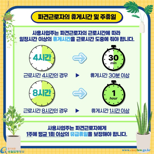 파견근로자의 휴게시간 및 주휴일. 사용사업주는 파견근로자의 근로시간에 따라 일정시간 이상의 휴게시간을 근로시간 도중에 줘야 합니다. 근로시간 4시간인 경우 – 휴게시간 30분 이상, 근로시간 8시간인 경우 – 휴게시간 1시간 이상. 사용사업주는 파견근로자에게 1주에 평균 1회 이상의 유급휴일을 보장해야 합니다.