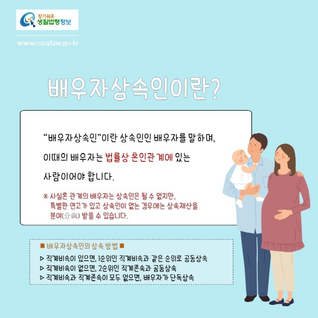 찾기쉬운생활법령정보
www.easylaw.go.kr
배우자상속인이란?
배우자상속인이란 상속인인 배우자를 말하며, 이때의 배우자는 법률상 혼인관계에 있는 사람이어야 합니다.
※ 사실혼 관계의 배우자는 상속인은 될 수 없지만, 
    특별한 연고가 있고 상속인이 없는 경우에는 상속재산을 분여(分與) 받을 수 있습니다.
■ 배우자상속인의 상속 방법 ■

    ▷ 직계비속이 있으면, 1순위인 직계비속과 같은 순위로 공동상속
    ▷ 직계비속이 없으면, 2순위인 직계존속과 공동상속
    ▷ 직계비속과 직계존속이 모두 없으면, 배우자가 단독상속