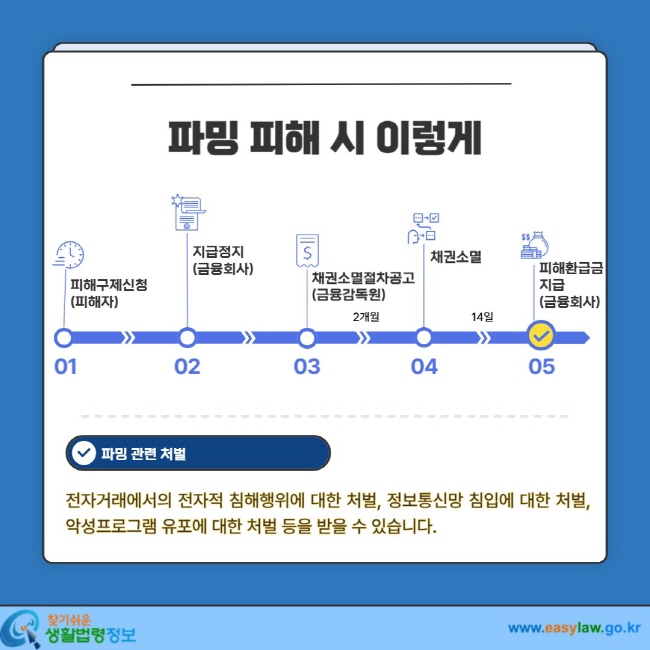 [크기변환]전자금융범죄_카드뉴스