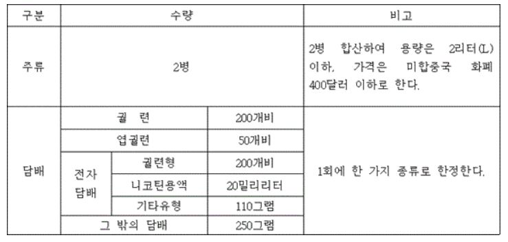 즉시수정