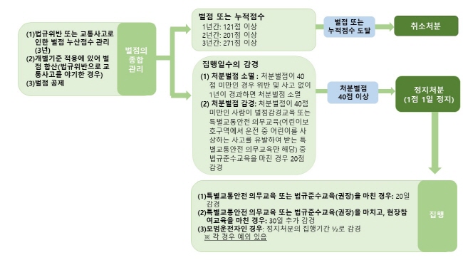 64차 (4-1-2) 그림 변경