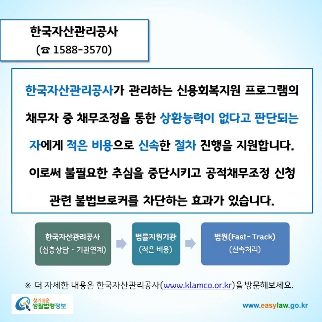 www.easylaw.go.kr 한국자산관리공사(☎ 1588-3570)한국자산관리공사가 관리하는 신용회복지원 프로그램의 채무자 중 채무조정을 통한 상환능력이 없다고 판단되는 자에게 적은 비용으로 신속한 절차 진행을 지원합니다. 이로써 불필요한 추심을 중단시키고 공적채무조정 신청 관련 불법브로커를 차단하는 효과가 있습니다.한국자산관리공사(심층상담ㆍ기관연계)→법률지원기관(적은 비용) →법원(Fast- Track)(신속처리)※ 더 자세한 내용은 한국자산관리공사(www.klamco.or.kr)을 방문해보세요.