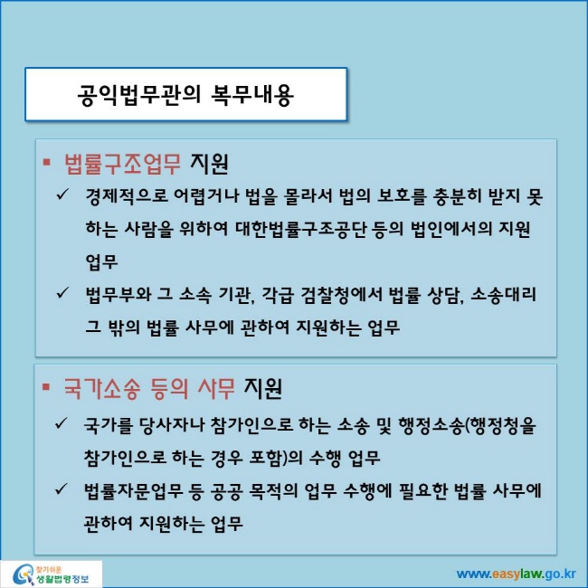 www.easylaw.go.kr 공익법무관의 복무내용 ● 법률구조업무 지원 √ 경제적으로 어렵거나 법을 몰라서 법의 보호를 충분히 받지 못하는 사람을 위하여 대한법률구조공단 등의 법인에서의 지원 업무 √ 법무부와 그 소속 기관, 각급 검찰청에서 법률 상담, 소송대리 그 밖의 법률 사무에 관하여 지원하는 업무 ● 국가소송 등의 사무 지원 √ 국가를 당사자나 참가인으로 하는 소송 및 행정소송(행정청을 참가인으로 하는 경우 포함)의 수행 업무 √ 법률자문업무 등 공공 목적의 업무 수행에 필요한 법률 사무에 관하여 지원하는 업무