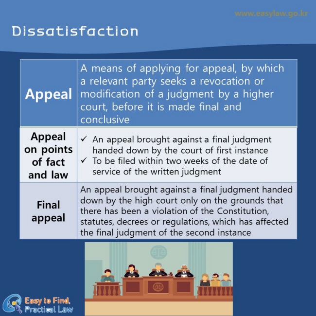 Dissatisfaction
Appeal
A means of applying for appeal, by which a relevant party seeks a revocation or modification of a judgment by a higher court, before it is made final and conclusive
Appeal on points of fact and law
An appeal brought against a final judgment handed down by the court of first instance
To be filed within two weeks of the date of service of the written judgment
Final appeal
An appeal brought against a final judgment handed down by the high court only on the grounds that there has been a violation of the Constitution, statutes, decrees or regulations, which has affected the final judgment of the second instance 
