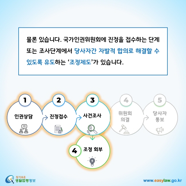 물론 있습니다. 국가인권위원회에 진정을 접수하는 단계 또는 조사단계에서 당사자간 자발적 합의로 해결할 수 있도록 유도하는 ‘조정제도’가 있습니다. 

인권상담-진정접수-사건조사-조정 회부