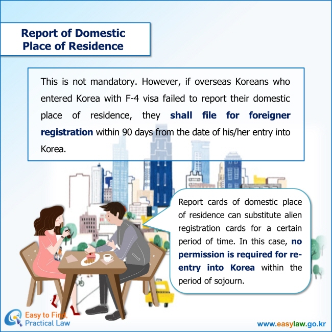 This is not mandatory. However, if overseas Koreans who entered Korea with F-4 visa failed to report their domestic place of residence, they shall file for foreigner registration within 90 days from the date of his/her entry into Korea.