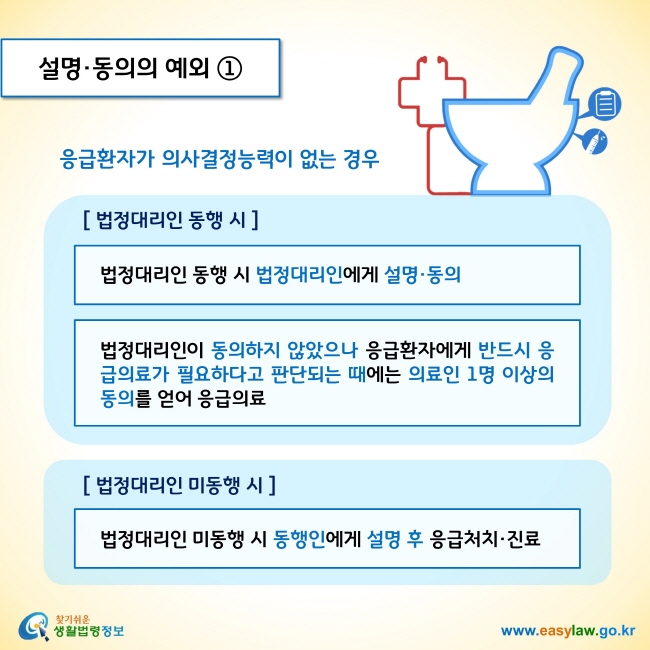 설명·동의의 예외 1

응급환자가 의사결정능력이 없는 경우

1. 법정대리인 동행 시: 법정대리인 동행 시 법정대리인에게 설명·동의를 구하고, 법정대리인이 동의하지 않았으나 응급환자에게 반드시 응급의료가 필요하다고 판단되는 때에는 의료인 1명 이상의 동의를 얻어 응급의료 

2. 법정대리인 미동행 시: 법정대리인 미동행 시 동행인에게 설명 후 응급처치·진료
