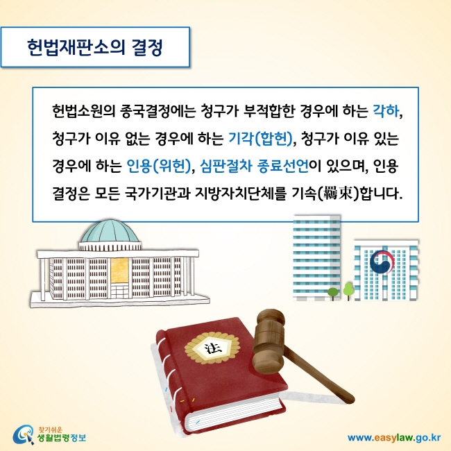 헌법재판소의 결정

헌법소원의 종국결정에는 청구가 부적합한 경우에 하는 각하, 청구가 이유 없는 경우에 하는 기각(합헌), 청구가 이유 있는 경우에 하는 인용(위헌), 심판절차 종료선언이 있으며, 인용 결정은 모든 국가기관과 지방자치단체를 기속(羈束)합니다.