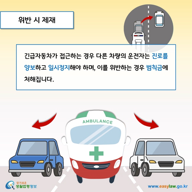 위반 시 제재

긴급자동차가 접근하는 경우 다른 차량의 운전자는 진로를 양보하고 일시정지해야 하며, 이를 위반하는 경우 범칙금에 처해집니다.   