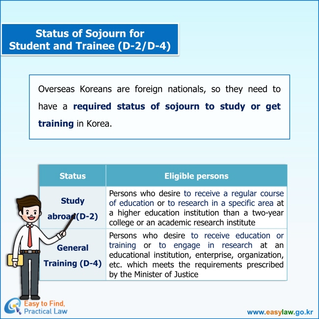 Overseas Koreans are foreign nationals, so they need to have a required status of sojourn to study or get training in Korea.
